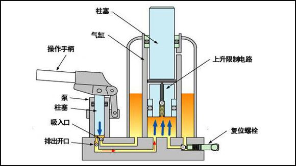 辦公室升降椅為什么會爆炸?